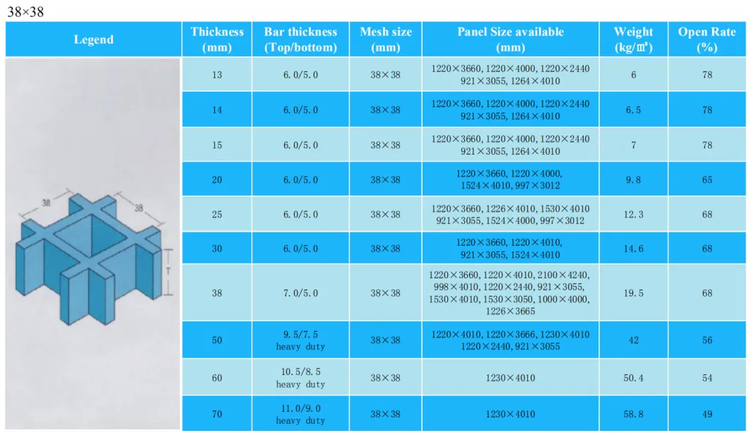 Fiberglass Molded Grating 1220X4000/3660mm Panel Size Flat Shape and Groove for Platform, Floor, Drainage, Manhole Cover